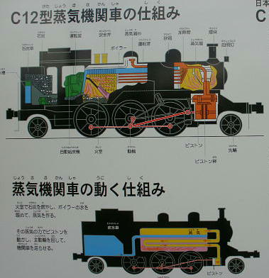 Ｃ１２型蒸気機関車の諸元